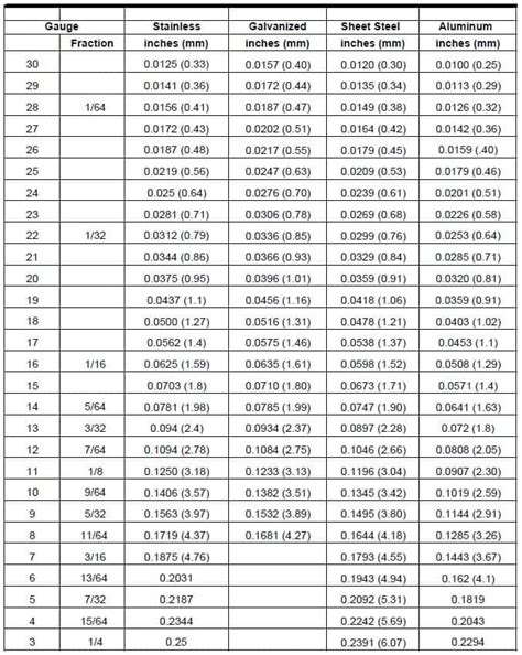 gauge to thickness chart pdf